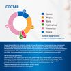Диетический корм Monge VetSolution Dog Renal and Oxalate Ренал и Оксалат для собак при ХПН и профилактике образования уролитов оксалата кальция 150г — фото 10