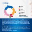 Диетический корм Monge VetSolution Cat Urinary Struvite Уринари Струвит для кошек при заболеваниях мочеполовой системы и струвитном течении МКБ 100г — фото 9