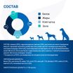 Диетический корм Monge VetSolution Dog An-Hydro ан-гидро для собак при пищевой непереносимости 2 кг — фото 8