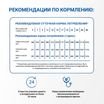 Диетический корм Monge VetSolution Dog Hypo Monoprotein DUCK Гипо монопротеин с уткой для собак для снижения реакции пищевой непереносимости 400 г — фото 8