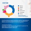 Диетический корм Monge VetSolution Dog Hypo Monoprotein DUCK Гипо монопротеин с уткой для собак для снижения реакции пищевой непереносимости 400 г — фото 9