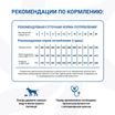Диетический корм Monge VetSolution Dog Diabetic Диабетик для собак при сахарном диабете 12 кг — фото 7