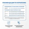Диетический корм Monge VetSolution Dog Dermatosis Дерматозис для собак при заболеваниях кожи 150 г — фото 8