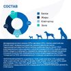 Диетический корм Monge VetSolution Dog Urinary Struvite Уринари Струвит для собак при заболеваниях мочеполовой системы и струвитном течении МКБ 12 кг — фото 8