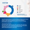 Диетический корм Monge VetSolution Dog Hypo Monoprotein TUNA Гипо монопротеин с тунцом для собак для снижения реакции пищевой непереносимости 400 г — фото 9