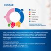 Диетический корм Monge VetSolution Dog Gastrointestinal Гастроинтестинал для собак при заболеваниях ЖКТ 400 г — фото 8