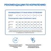 Диетический корм Monge VetSolution Cat Dermatosis Дерматозис для кошек при заболеваниях кожи 100 г — фото 9