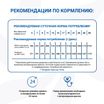 Диетический корм Monge VetSolution Dog Diabetic and Obesity Диабетик и Обесити для собак при сахарном диабете и лишнем весе 400 г — фото 9