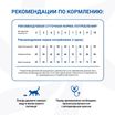 Диетический корм Monge VetSolution Cat Urinary Struvite Уринари Струвит при заболеваниях мочеполовой системы и струвитном течении МКБ 1,5 кг — фото 8