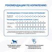 Диетический корм Monge VetSolution Dog Obesity Обесити диета для собак при избыточном весе 2 кг — фото 7