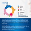 Диетический корм Monge VetSolution Cat Renal and Oxalate Ренал и Оксалат для кошек при ХПН и профилактике образования оксалатов 100 г — фото 9