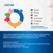 Диетический корм Monge VetSolution Dog Hypo Monoprotein LAMB Гипо монопротеин с ягнёнком для собак для снижения реакции пищевой непереносимости 400г — фото 9