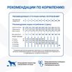 Диетический корм Monge VetSolution Dog Joint Mobility Джоинт Мобилити для собак и щенков при заболеваниях суставов 2 кг — фото 7