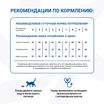 Диетический корм Monge VetSolution Cat Urinary Oxalate Уринари Оксалат для кошек при заболеваниях мочеполовой системы и оксалатном течении МКБ 400 г — фото 12