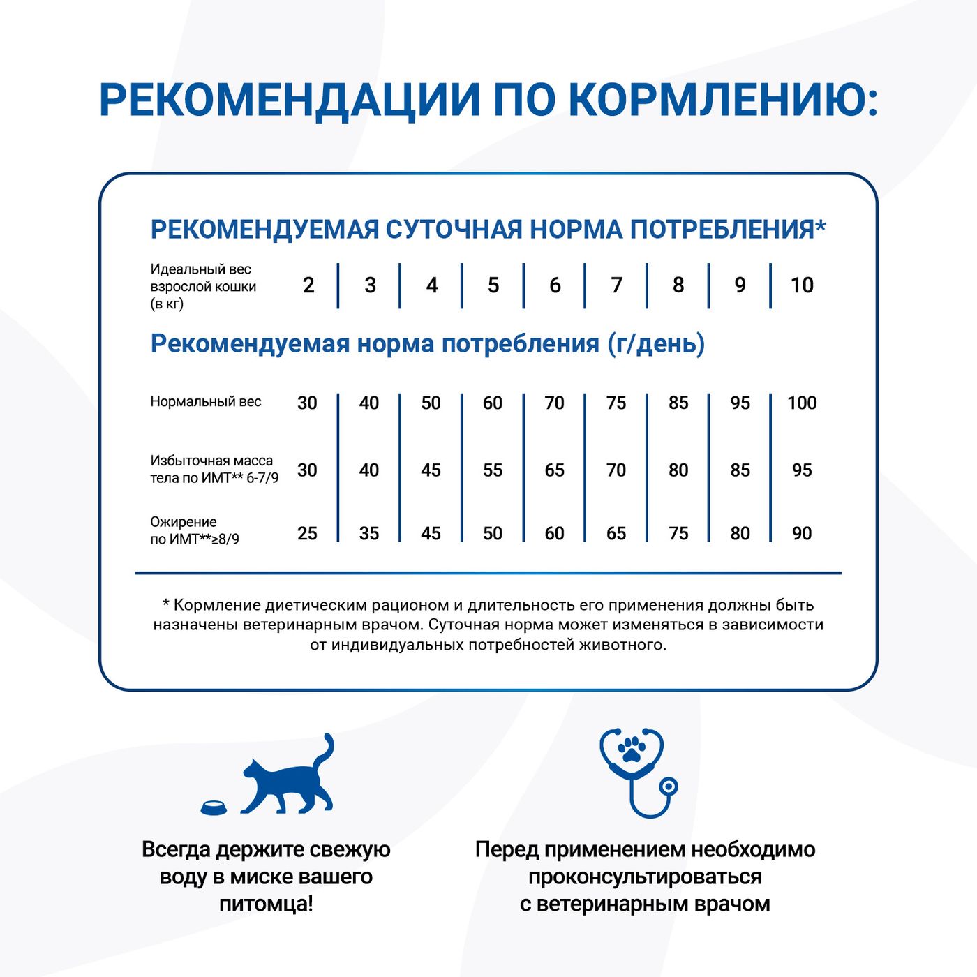 Диетический корм Monge VetSolution Cat Diabetic Диабетик для кошек при сахарном диабете 400 г — фото 13