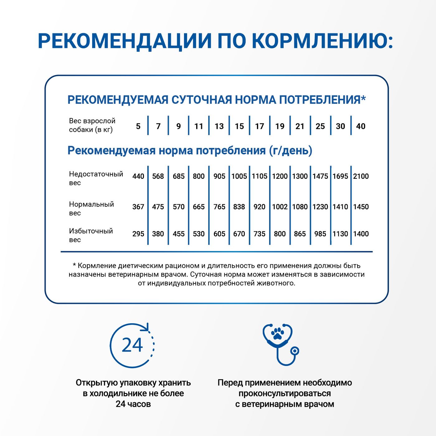 Диетический корм Monge VetSolution Dog Gastrointestinal Гастроинтестинал для собак при заболеваниях ЖКТ 150 г — фото 8