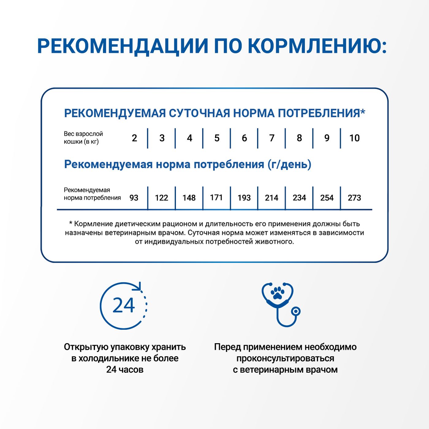 Диетический корм Monge VetSolution Cat Recovery Рекавери для кошек при восстановлении питания в период выздоровления 100 г — фото 8