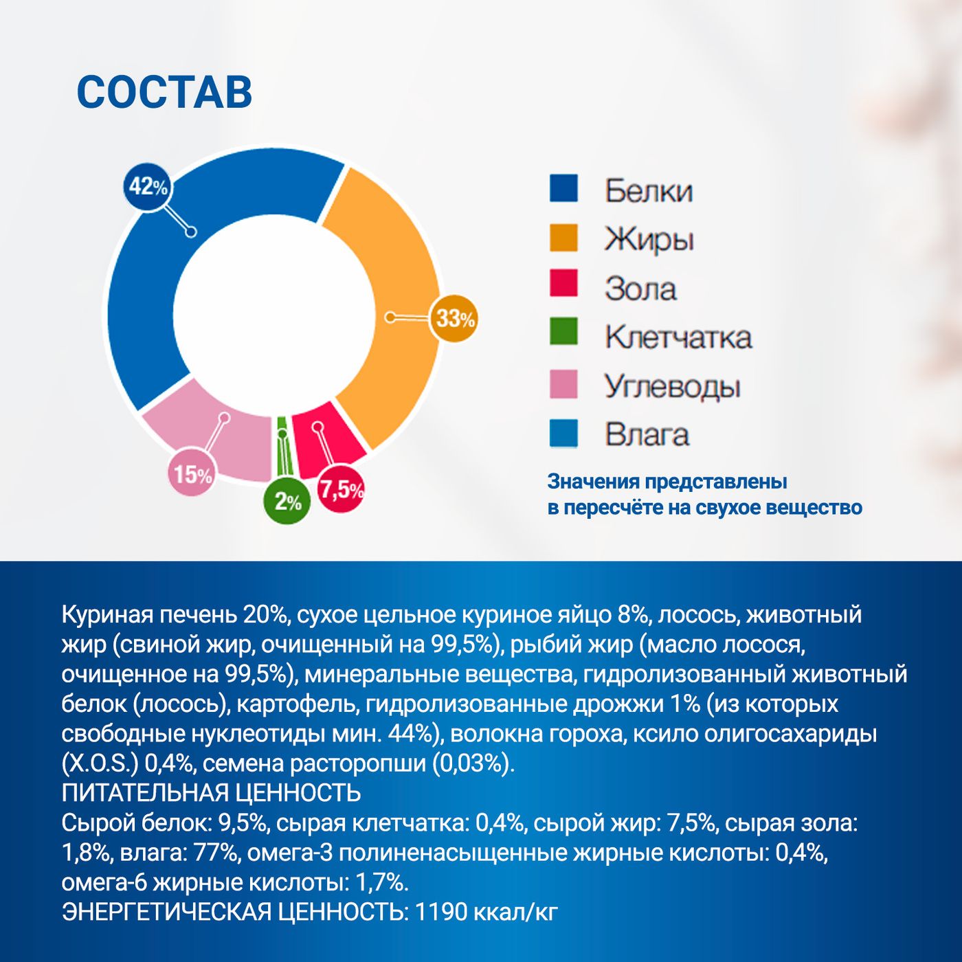 Диетический корм Monge VetSolution Cat Recovery Рекавери для кошек при восстановлении питания в период выздоровления 100 г — фото 9