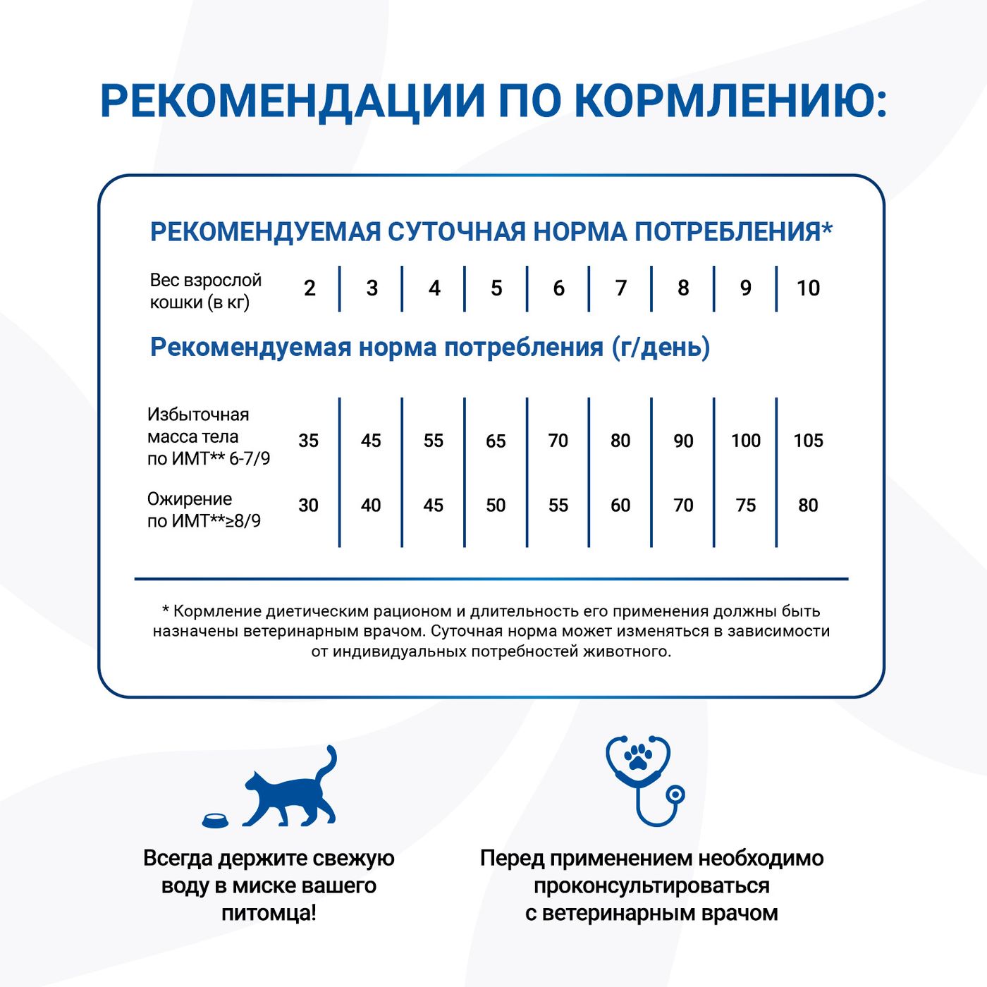 Диетический корм Monge VetSolution Cat Obesity Обесити для кошек при избыточном весе 1,5 кг — фото 8