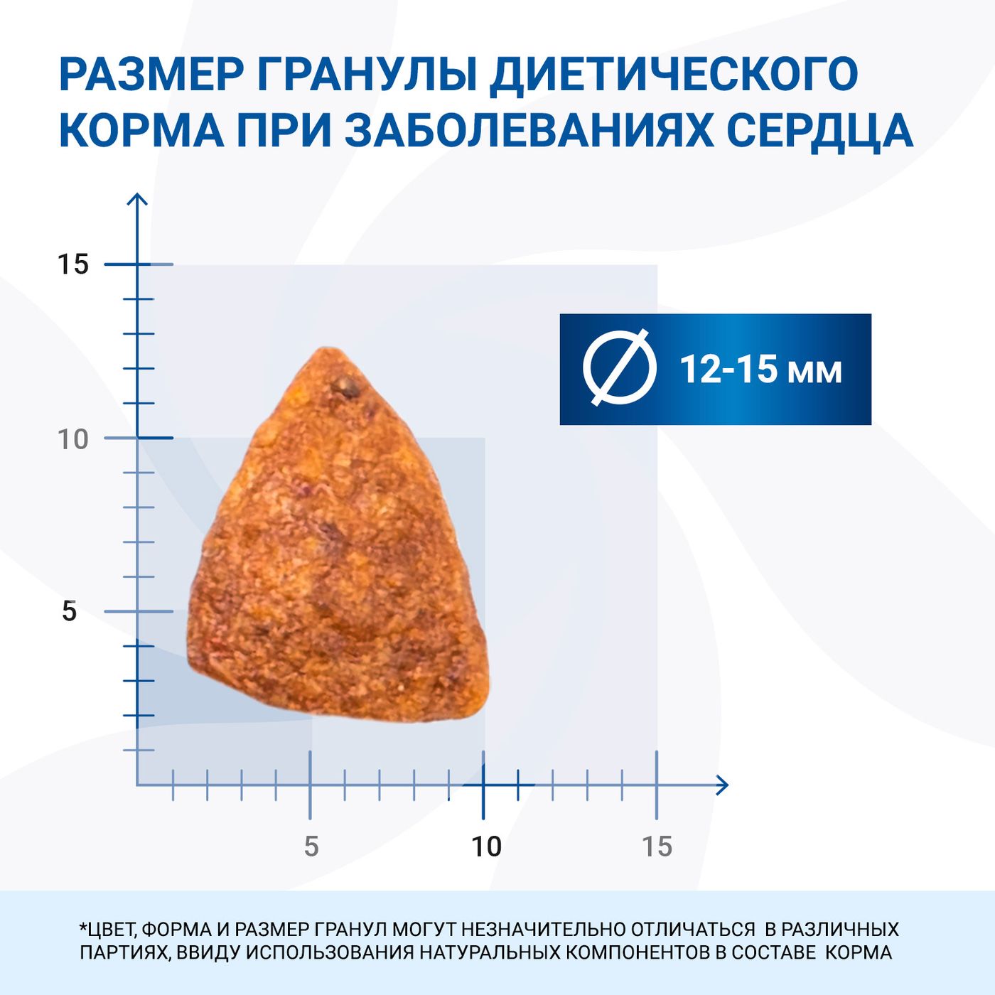 Диетический корм Monge VetSolution Dog Cardiac Кардиак для собак при заболеваниях сердца 12 кг — фото 8