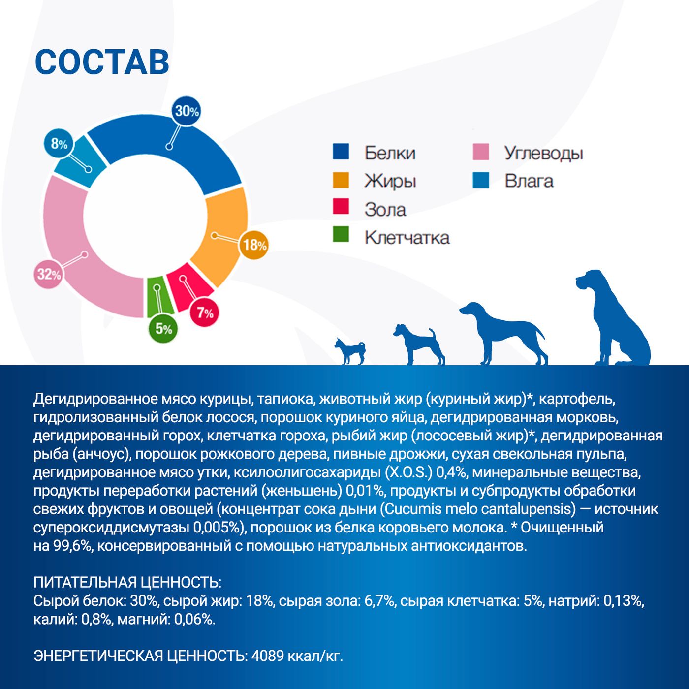 Диетический корм Monge VetSolution Dog Cardiac Кардиак для собак при заболеваниях сердца 12 кг — фото 9