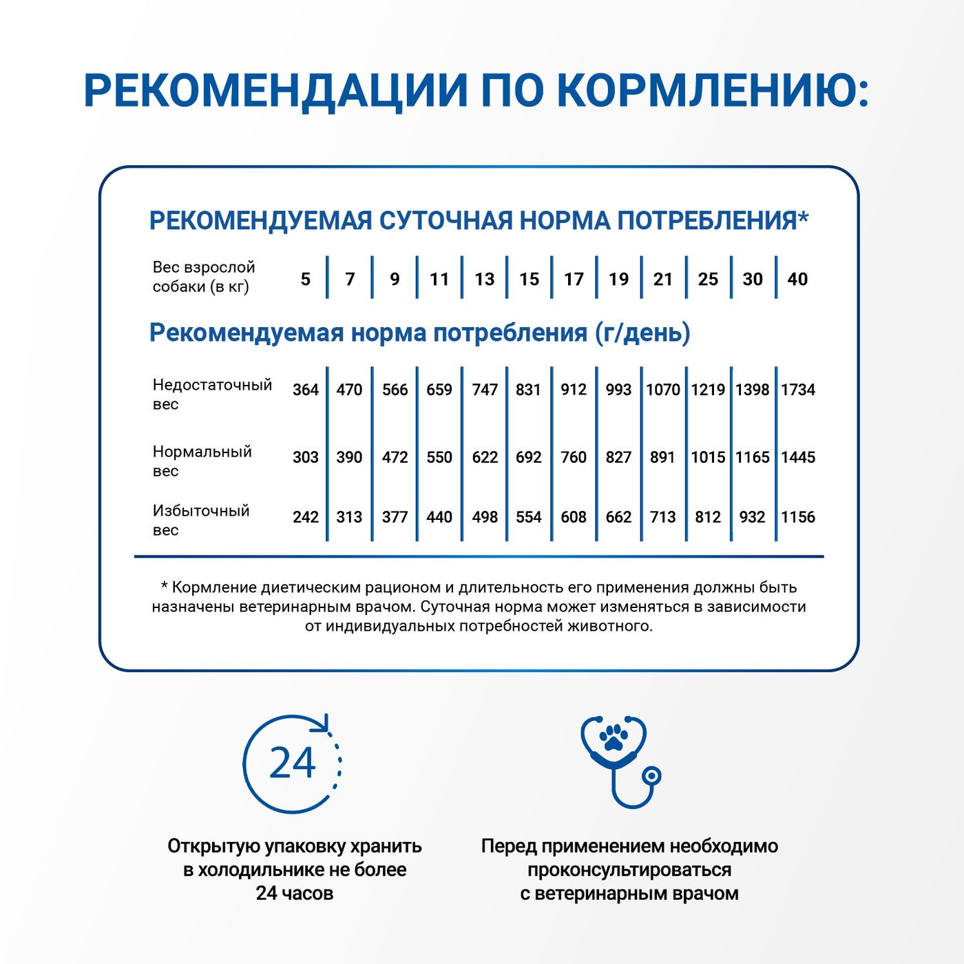 Диетический корм Monge VetSolution Dog Renal and Oxalate Ренал и Оксалат для собак при ХПН и профилактике образования уролитов оксалата кальция 150г — фото 9
