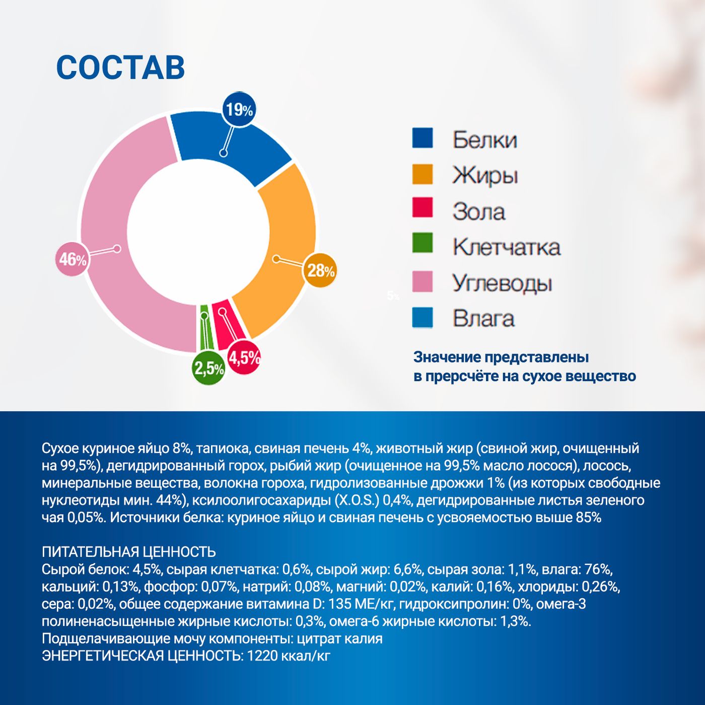 Диетический корм Monge VetSolution Dog Renal and Oxalate Ренал и Оксалат для собак при ХПН и профилактике образования уролитов оксалата кальция 150г — фото 10