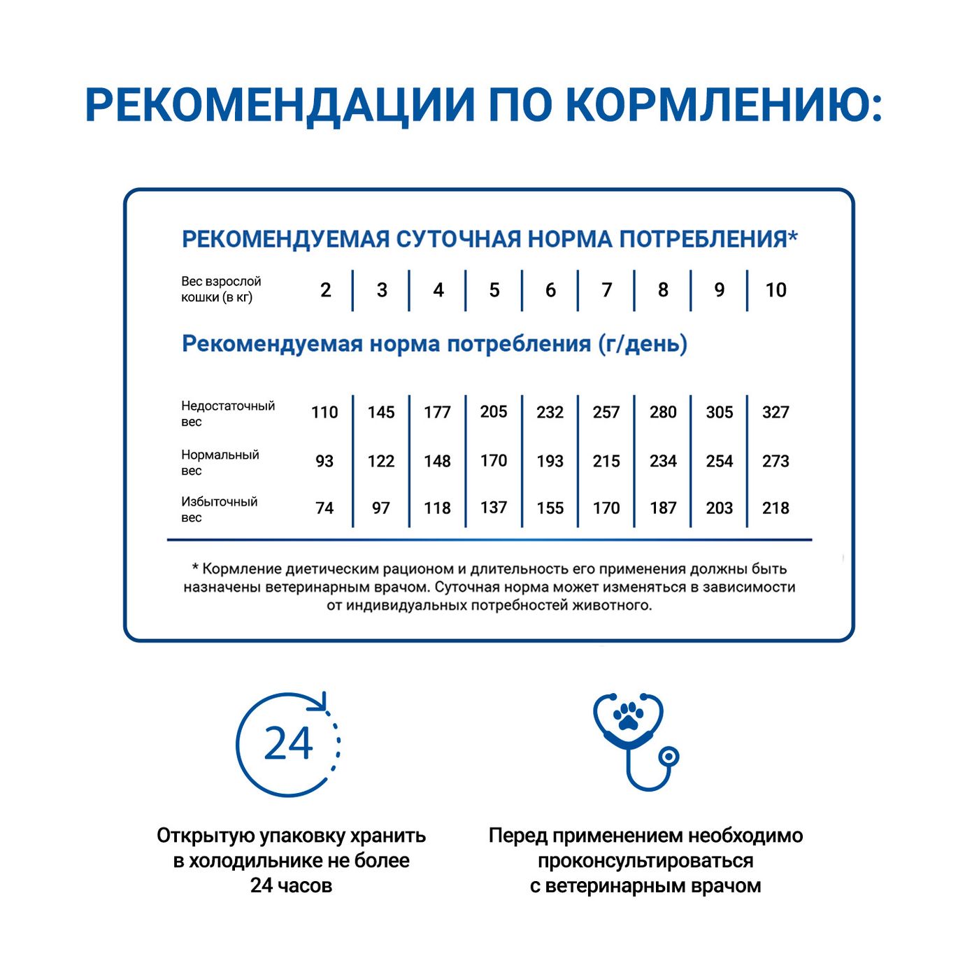 Диетический корм Monge VetSolution Cat Urinary Struvite Уринари Струвит для кошек при заболеваниях мочеполовой системы и струвитном течении МКБ 100г — фото 8