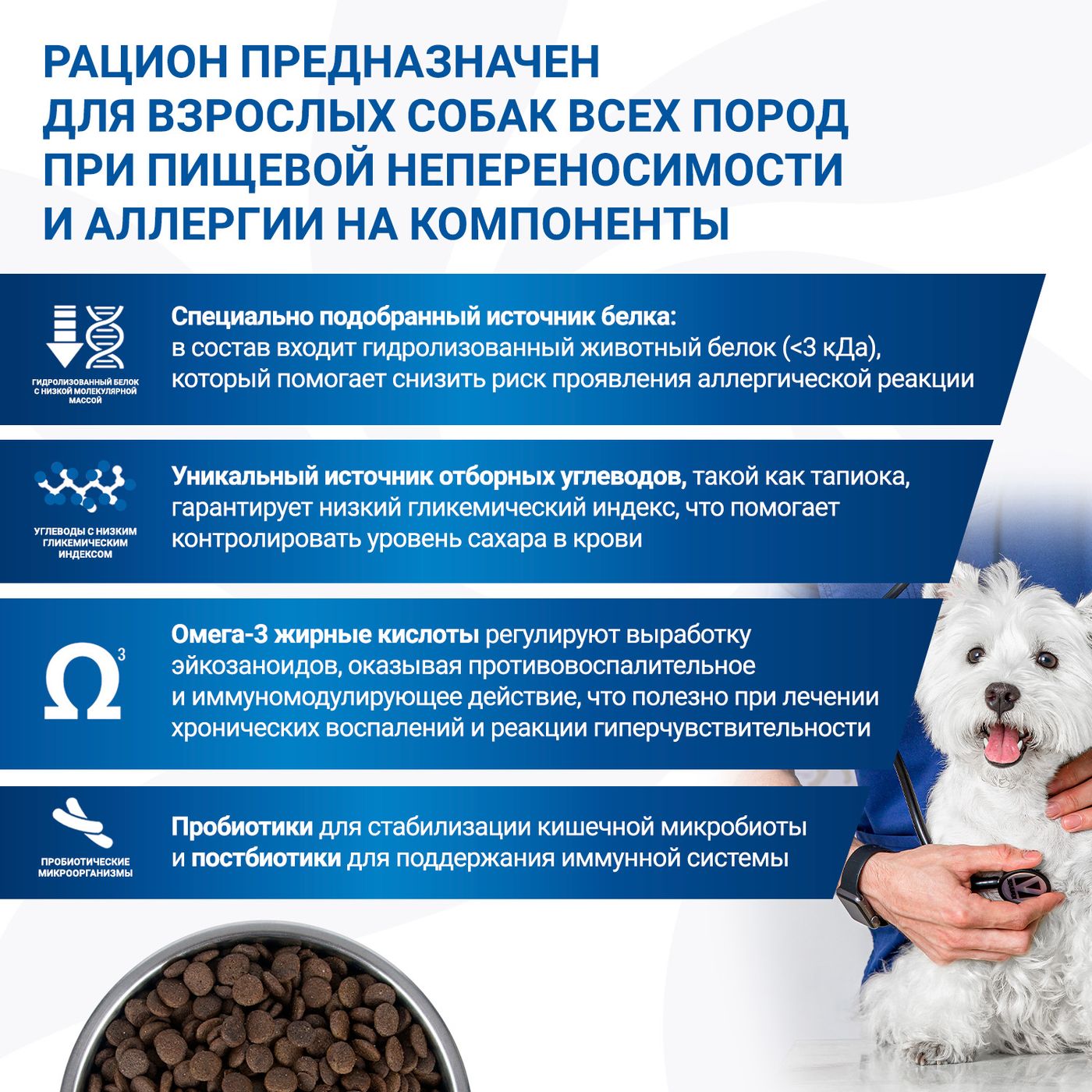 Диетический корм Monge VetSolution Dog An-Hydro ан-гидро для собак при пищевой непереносимости 2 кг — фото 5
