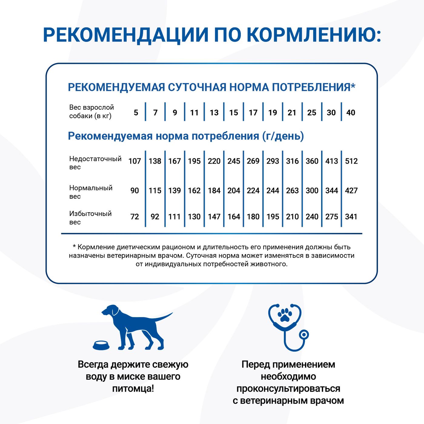 Диетический корм Monge VetSolution Dog An-Hydro ан-гидро для собак при пищевой непереносимости 2 кг — фото 6