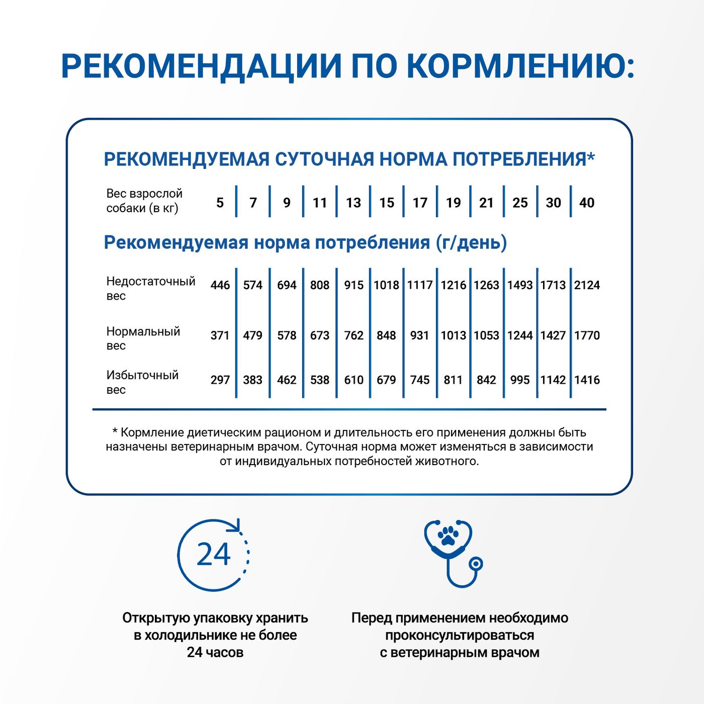 Диетический корм Monge VetSolution Dog Hypo Monoprotein DUCK Гипо монопротеин с уткой для собак для снижения реакции пищевой непереносимости 400 г — фото 8