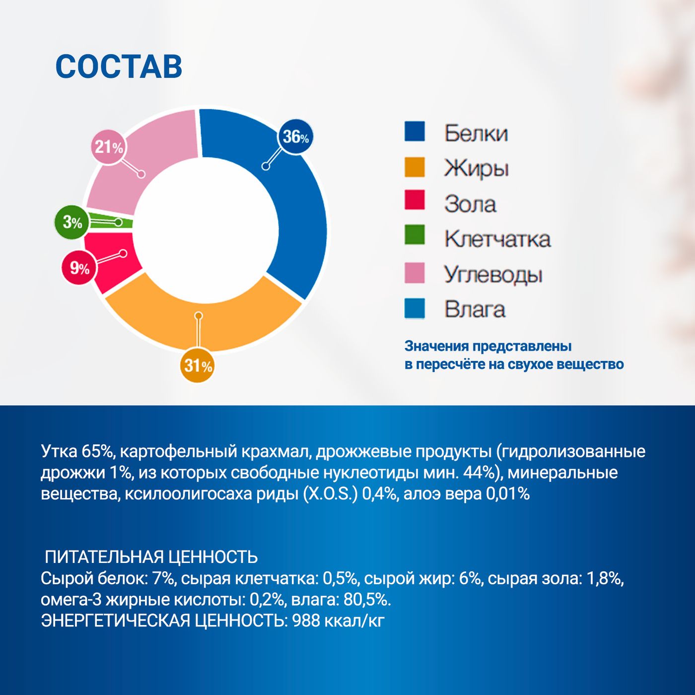 Диетический корм Monge VetSolution Dog Hypo Monoprotein DUCK Гипо монопротеин с уткой для собак для снижения реакции пищевой непереносимости 400 г — фото 9