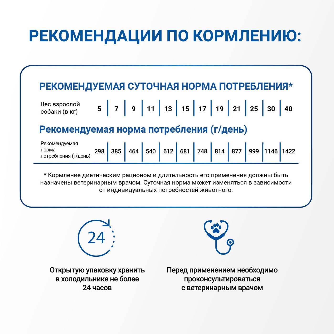 Диетический корм Monge VetSolution Dog Recovery Рекавери для собак при восстановлении питания в период выздоровления 150 г — фото 8