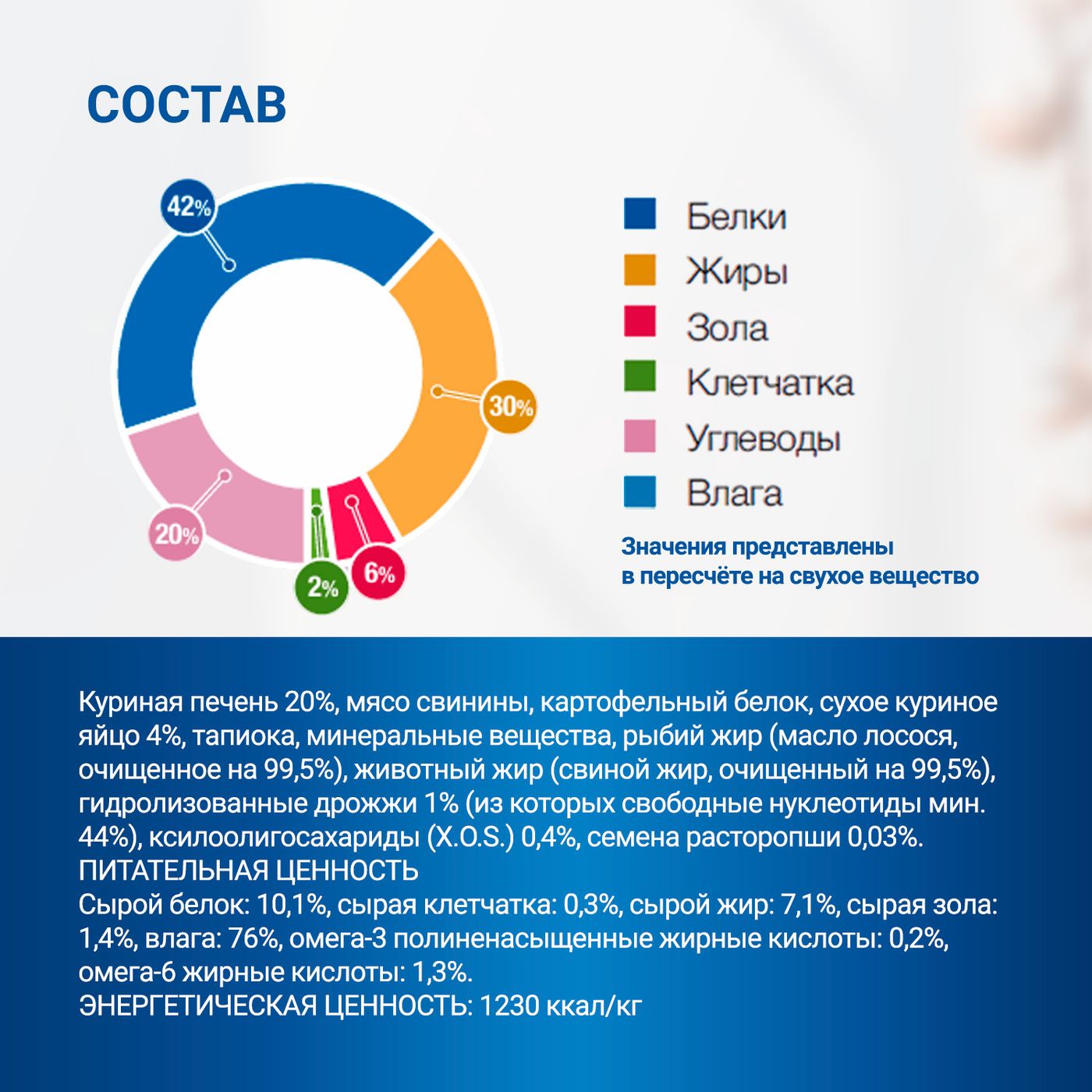 Диетический корм Monge VetSolution Dog Recovery Рекавери для собак при восстановлении питания в период выздоровления 150 г — фото 9