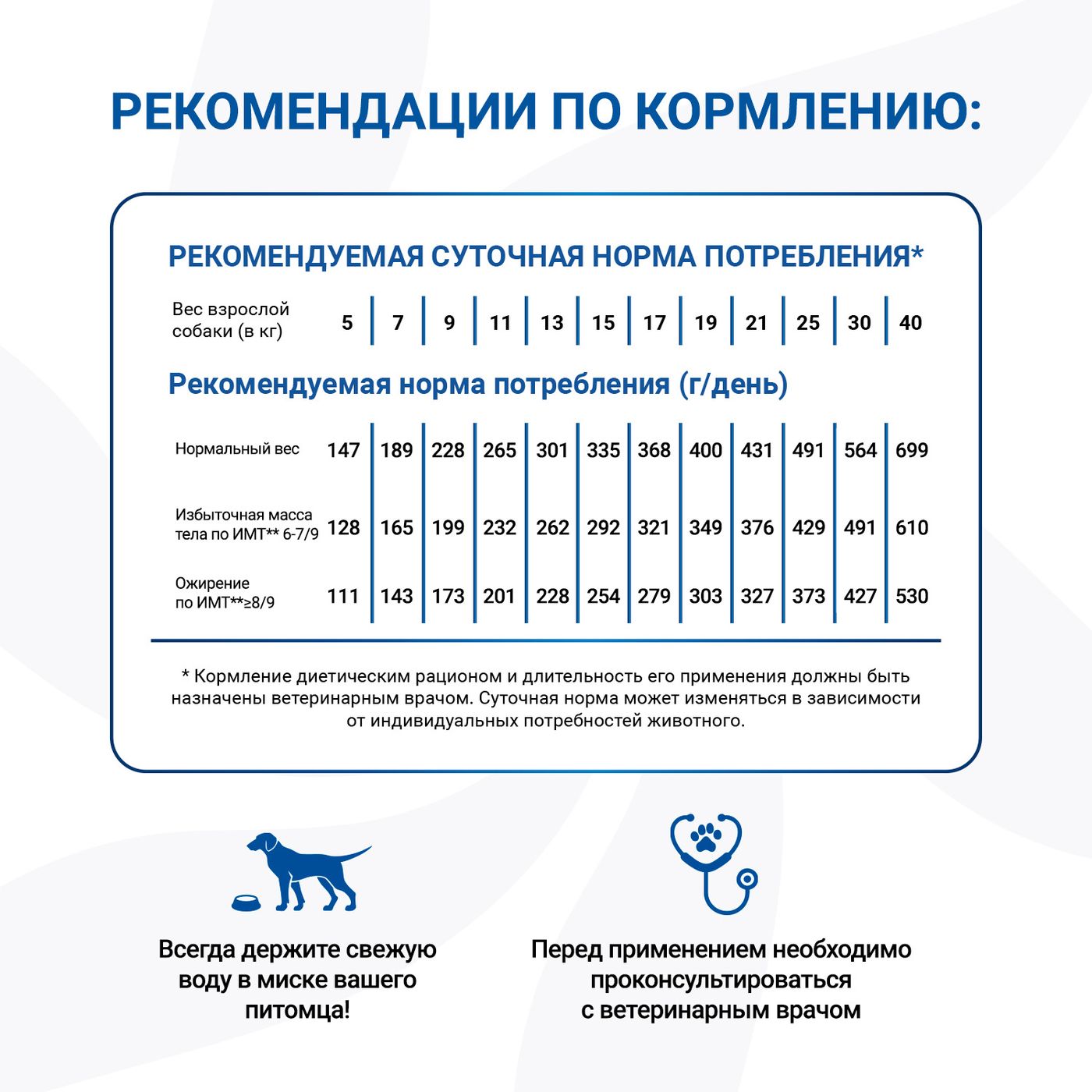 Диетический корм Monge VetSolution Dog Diabetic Диабетик для собак при сахарном диабете 12 кг — фото 7