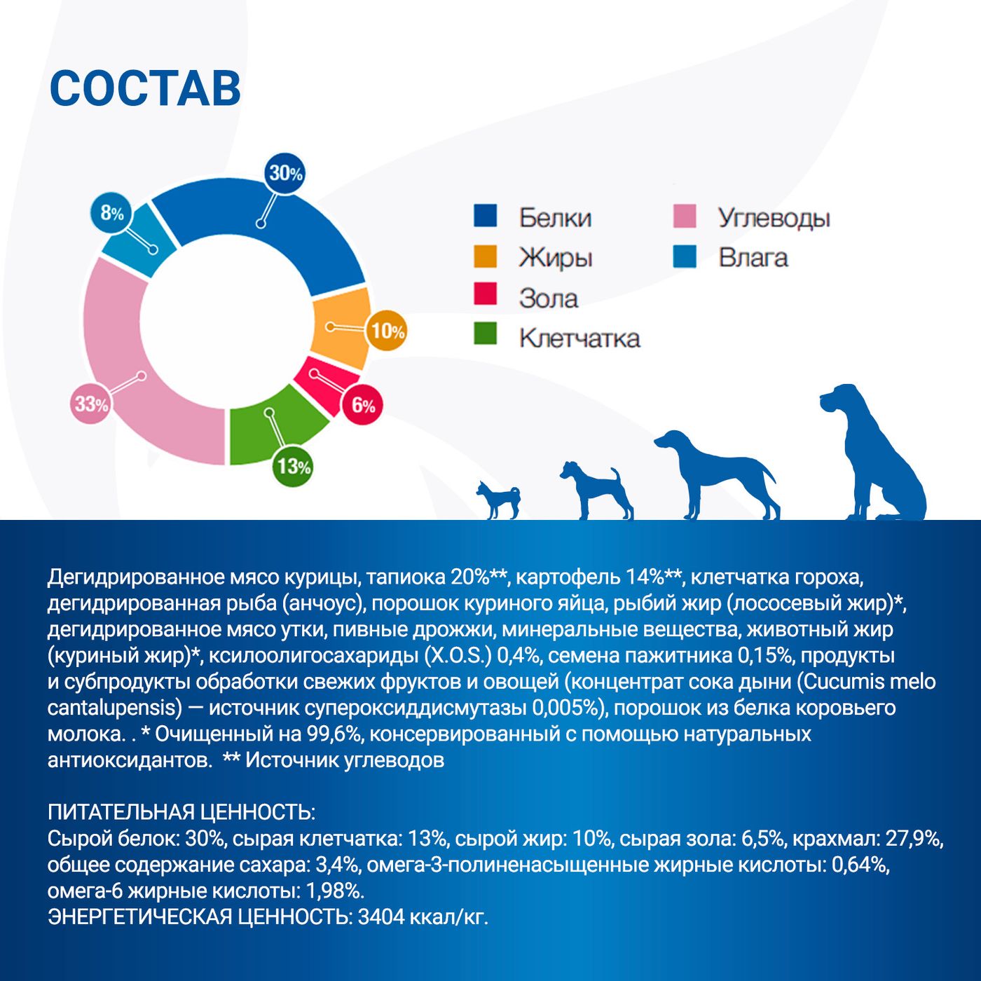 Диетический корм Monge VetSolution Dog Diabetic Диабетик для собак при сахарном диабете 12 кг — фото 9