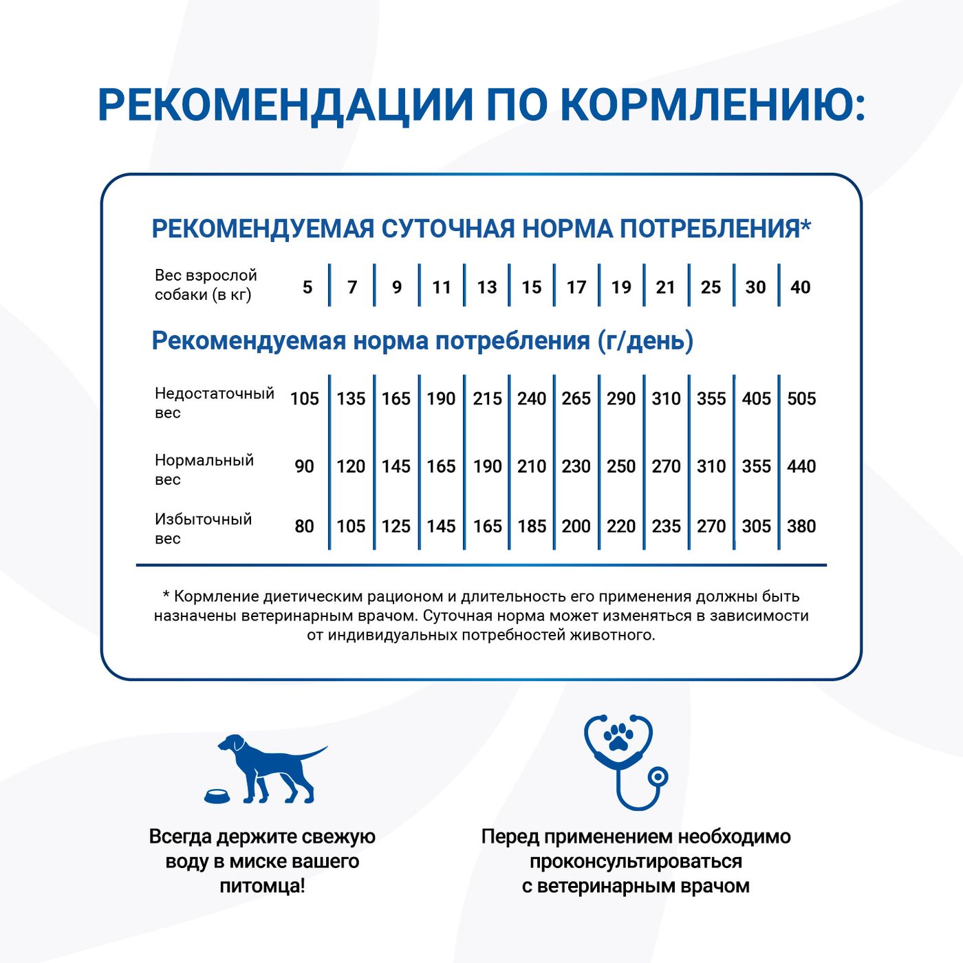 Диетический корм Monge VetSolution Dog Renal and Oxalate Ренал и Оксалат для собак при ХПН 2 кг — фото 7