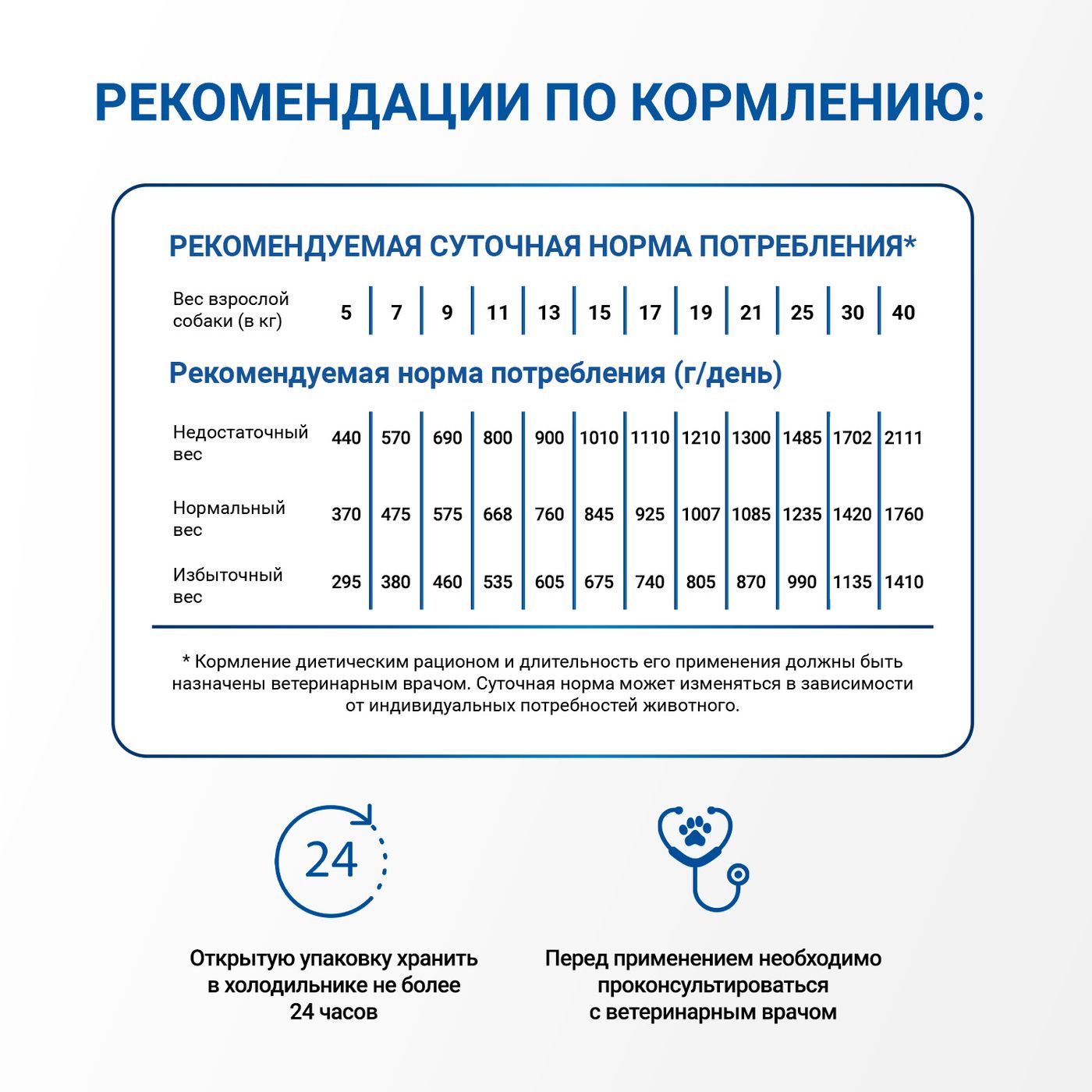 Диетический корм Monge VetSolution Dog Dermatosis Дерматозис для собак при заболеваниях кожи 150 г — фото 8