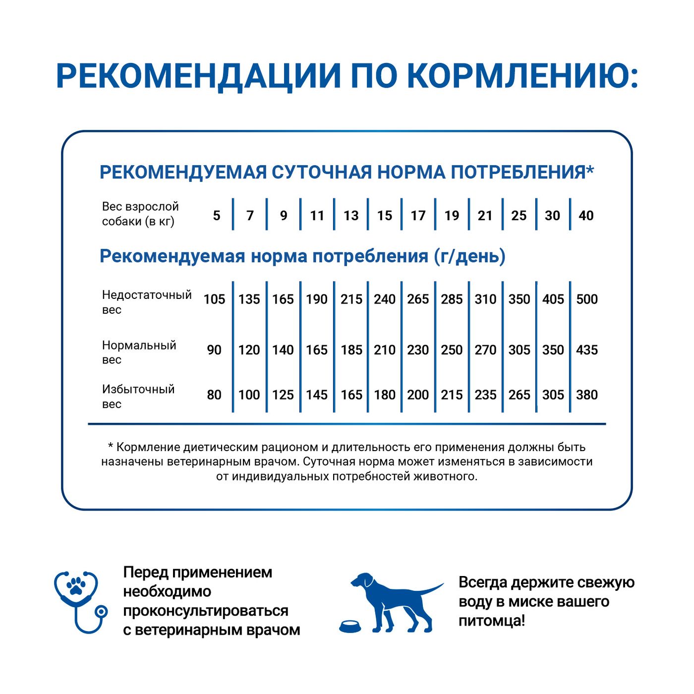 Диетический корм Monge VetSolution Dog Gastrointestinal Гастроинтестинал для собак при заболеваниях ЖКТ 12 кг — фото 7
