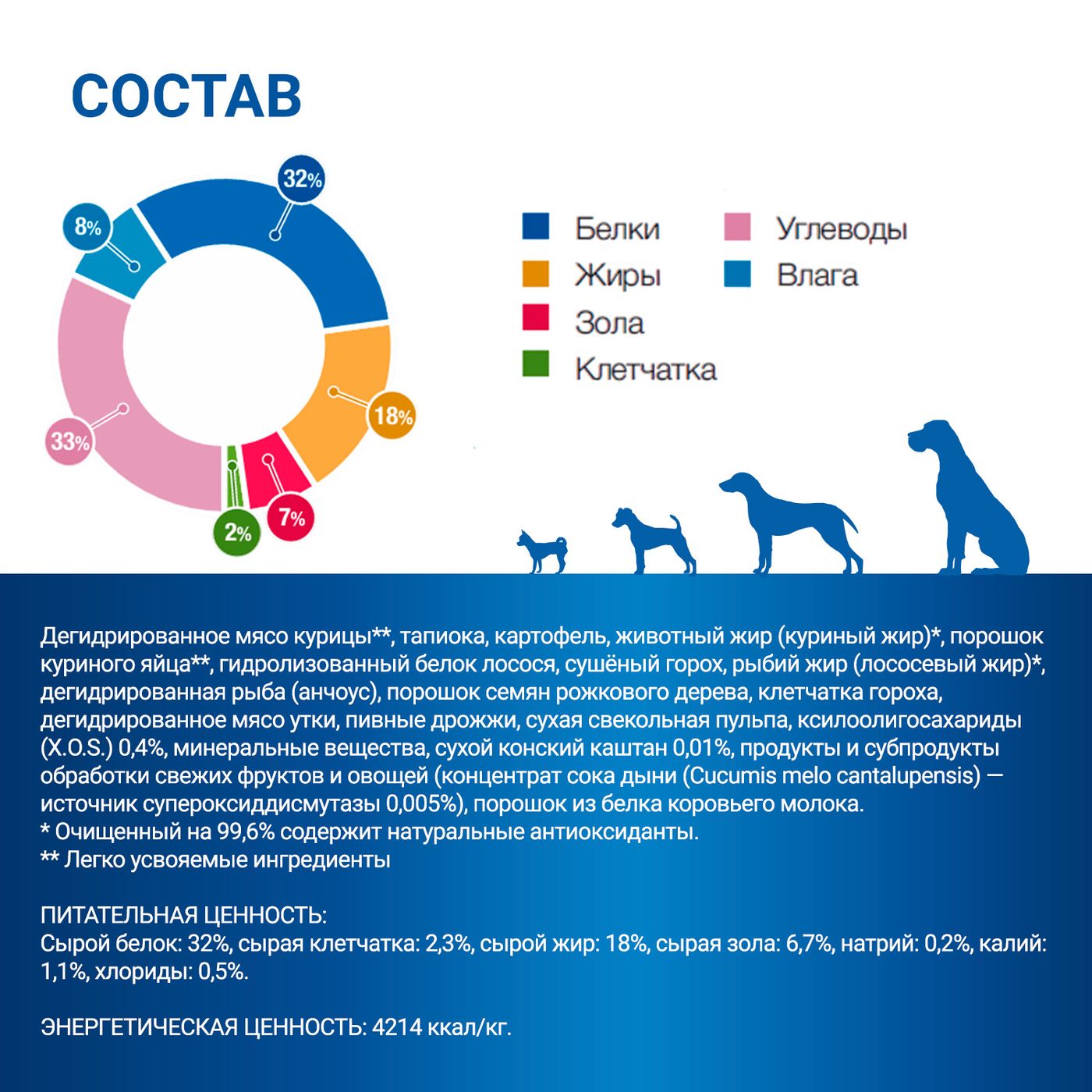 Диетический корм Monge VetSolution Dog Gastrointestinal Гастроинтестинал для собак при заболеваниях ЖКТ 12 кг — фото 9