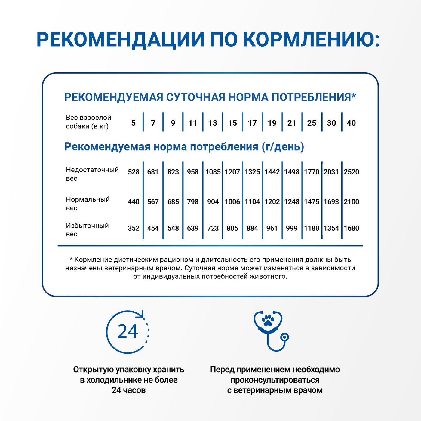 Диетический корм Monge VetSolution Dog Gastrointestinal Гастроинтестинал для собак при заболеваниях ЖКТ 400 г — фото 9