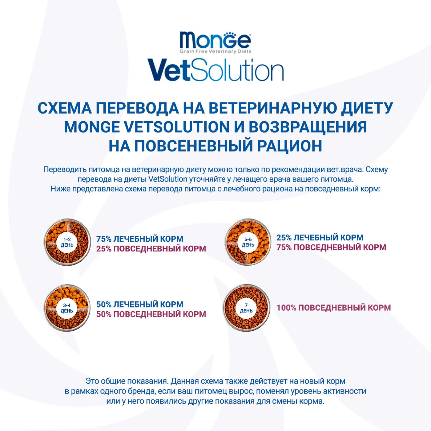Диетический корм Monge VetSolution Dog Urinary Struvite Уринари Струвит для собак при заболеваниях мочеполовой системы и струвитном течении МКБ 12 кг — фото 9