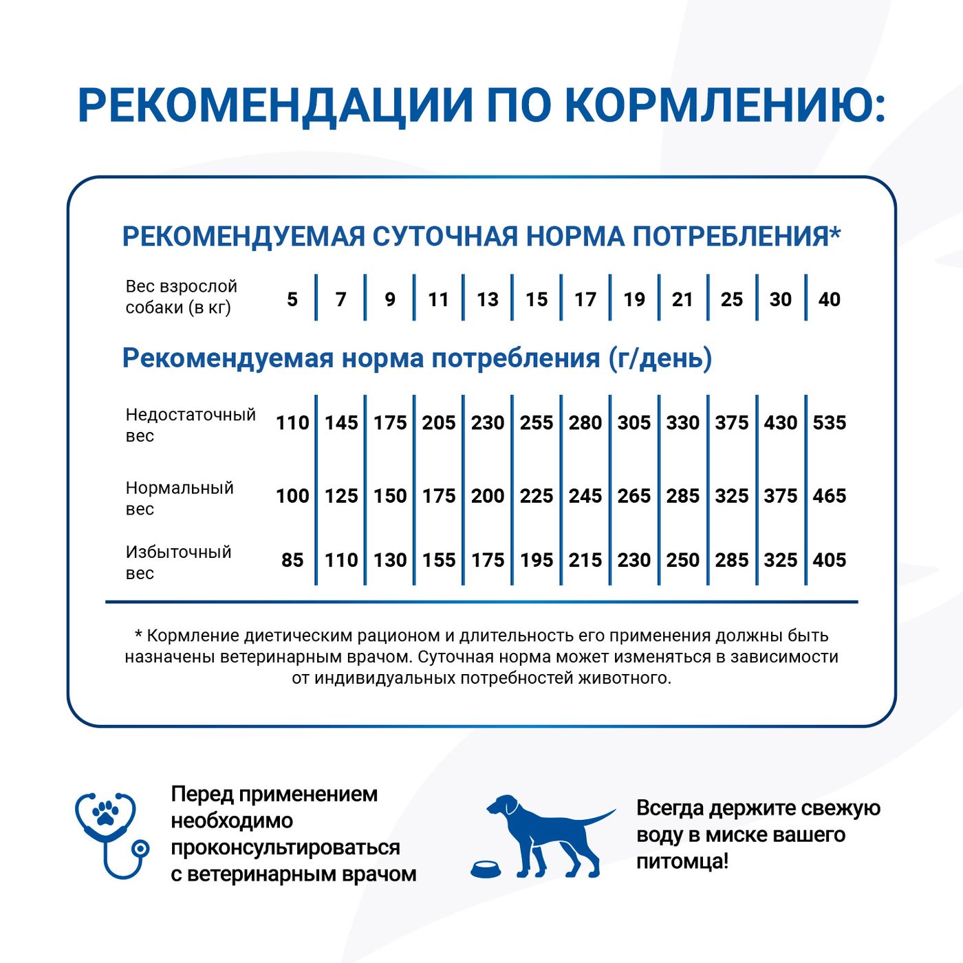 Диетический корм Monge VetSolution Dog Dermatosis Дерматозис для собак при заболеваниях кожи 2 кг — фото 7