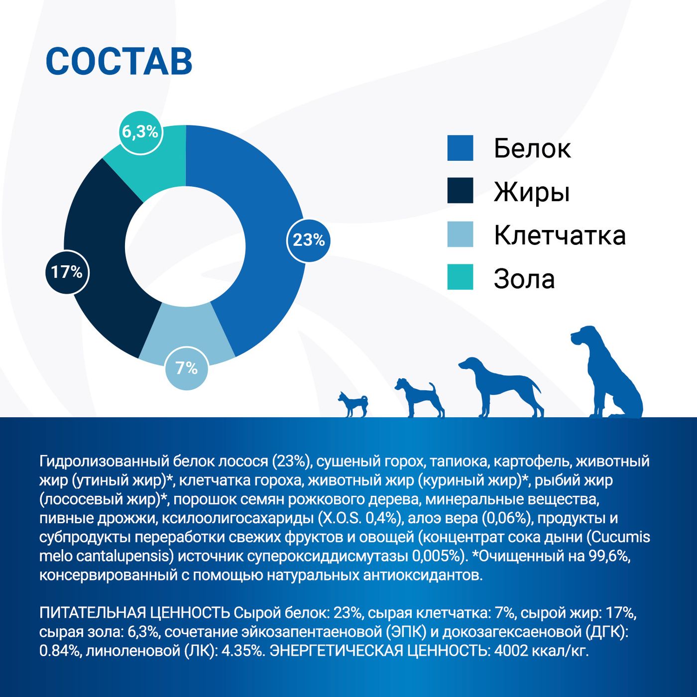 Диетический корм Monge VetSolution Dog Dermatosis Дерматозис для собак при заболеваниях кожи 2 кг — фото 9