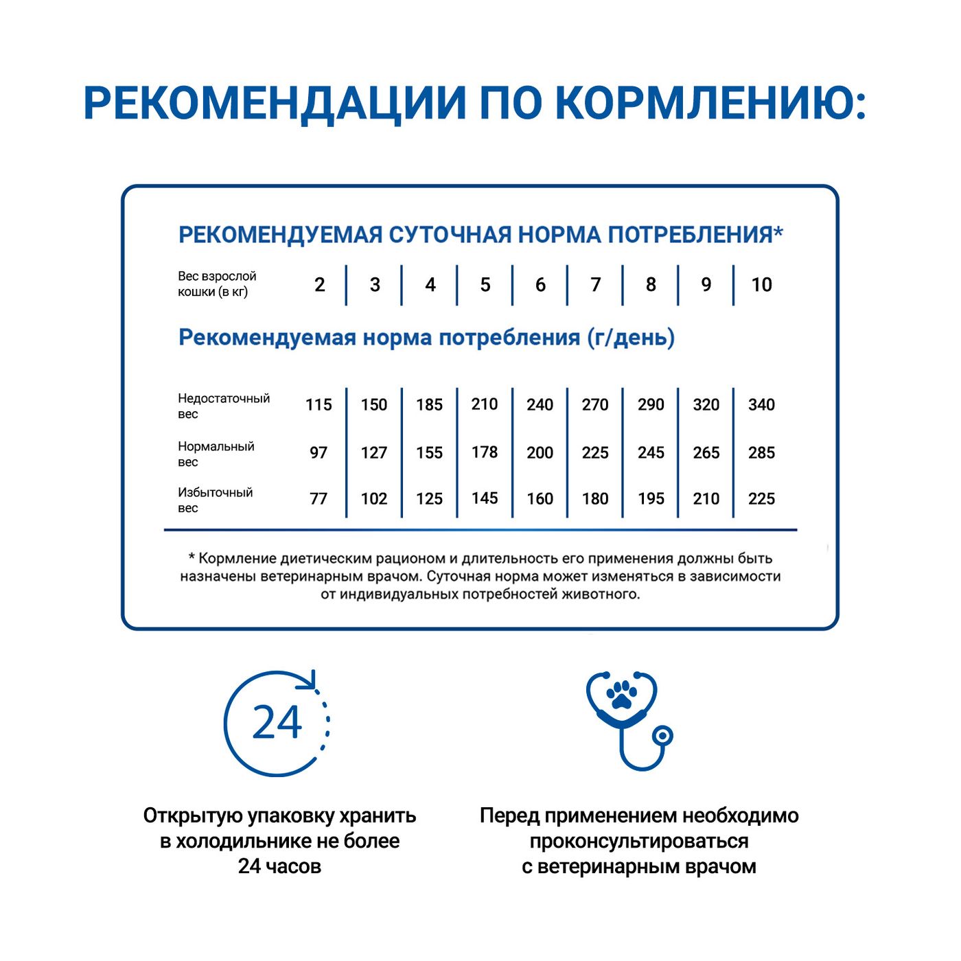 Диетический корм Monge VetSolution Cat Gastrointestinal гастро интестинал для кошек при заболеваниях ЖКТ 100 г — фото 9