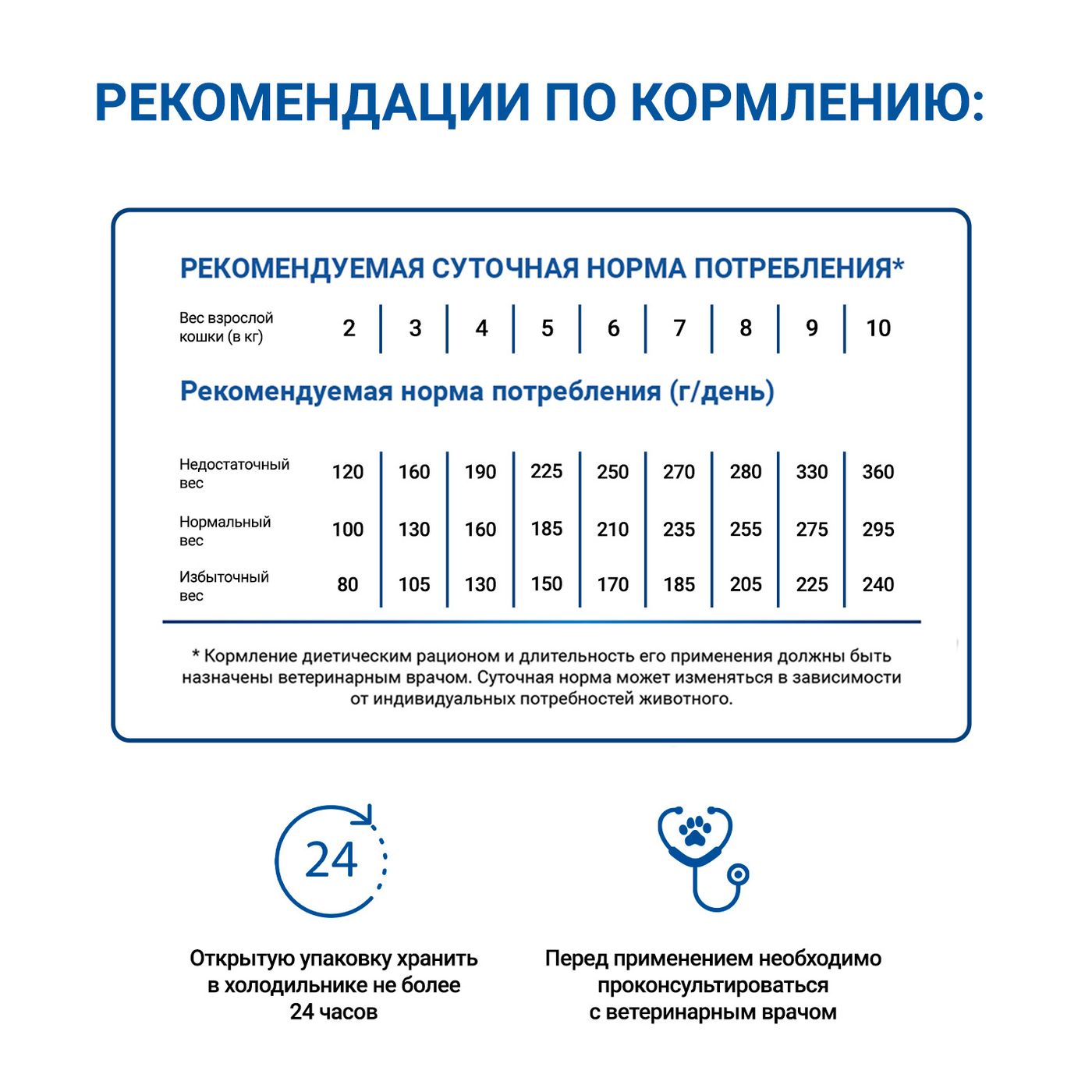 Диетический корм Monge VetSolution Cat Dermatosis Дерматозис для кошек при заболеваниях кожи 100 г — фото 9