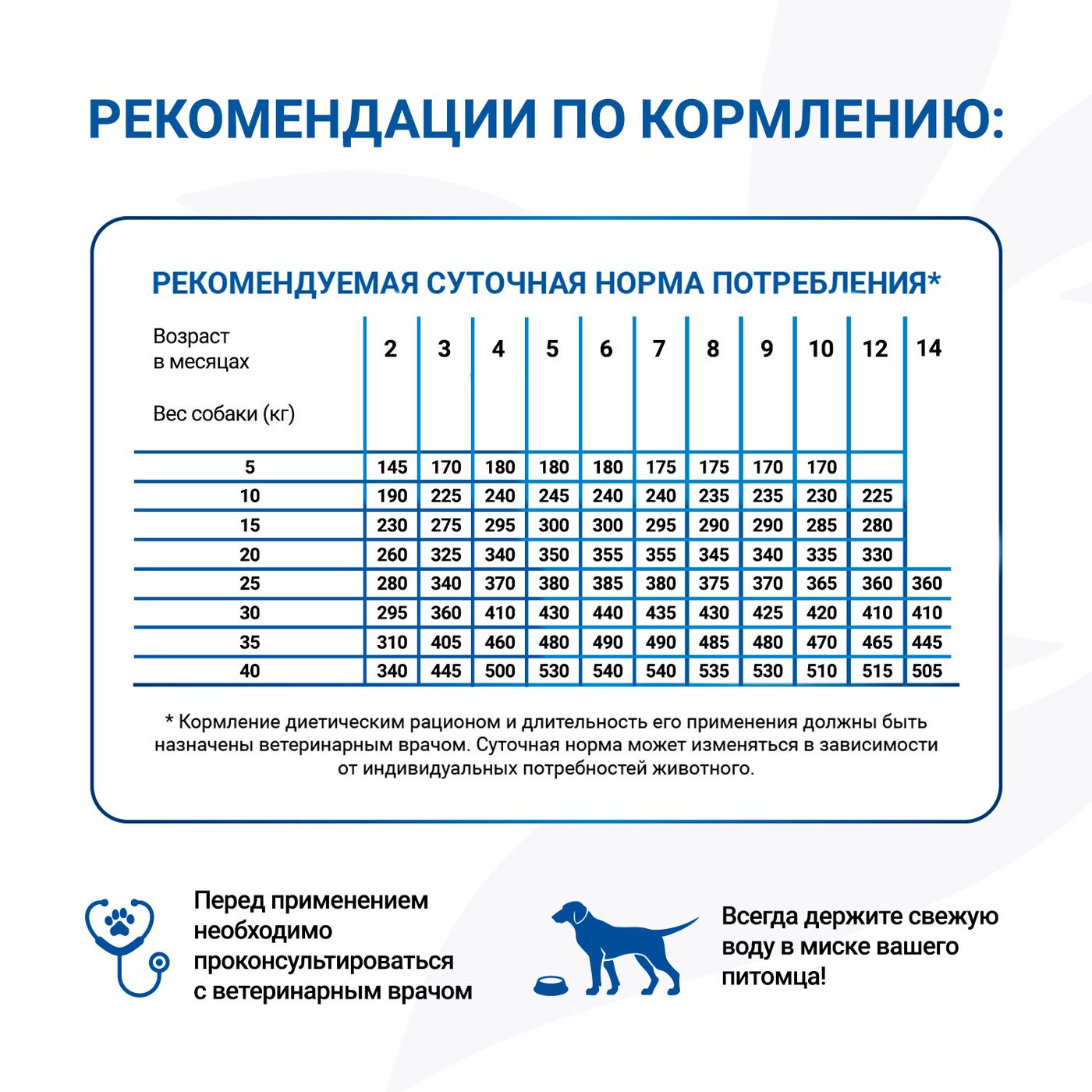 Диетический корм Monge VetSolution Dog Gastrointestinal Гастроинтестинал для щенков 1,5 кг — фото 7