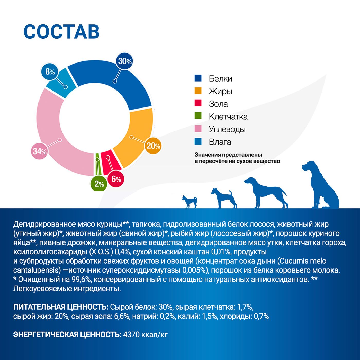 Диетический корм Monge VetSolution Dog Gastrointestinal Гастроинтестинал для щенков 1,5 кг — фото 9