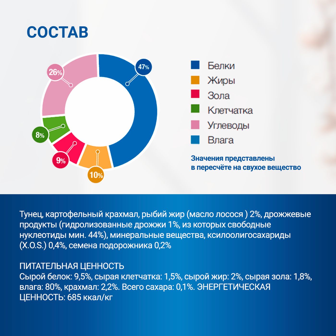 Диетический корм Monge VetSolution Dog Diabetic and Obesity Диабетик и Обесити для собак при сахарном диабете и лишнем весе 400 г — фото 8