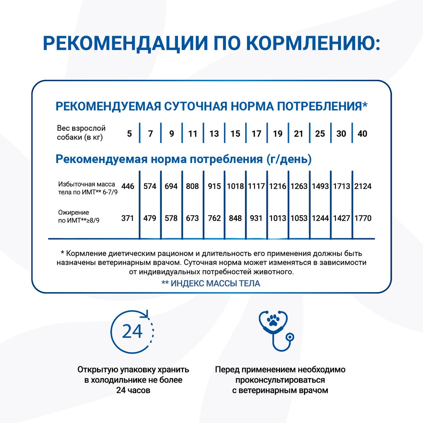 Диетический корм Monge VetSolution Dog Diabetic and Obesity Диабетик и Обесити для собак при сахарном диабете и лишнем весе 400 г — фото 9